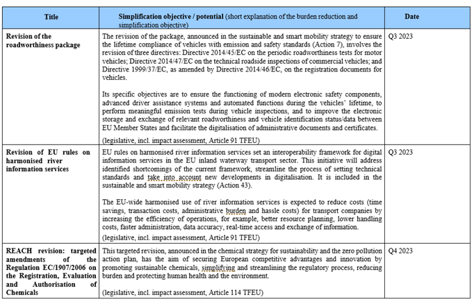EU work programme: REFIT Initiatives, part 1