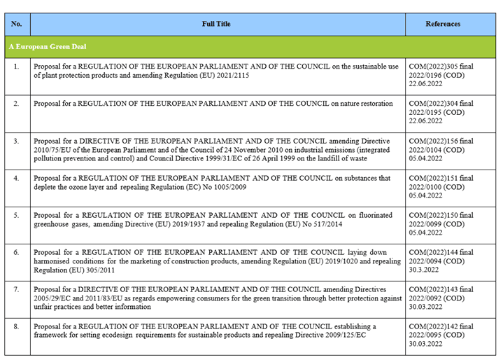 EU work programme: Pending proposals 1 to 8