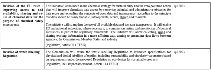 EU work programme: REFIT Initiatives, part 2
