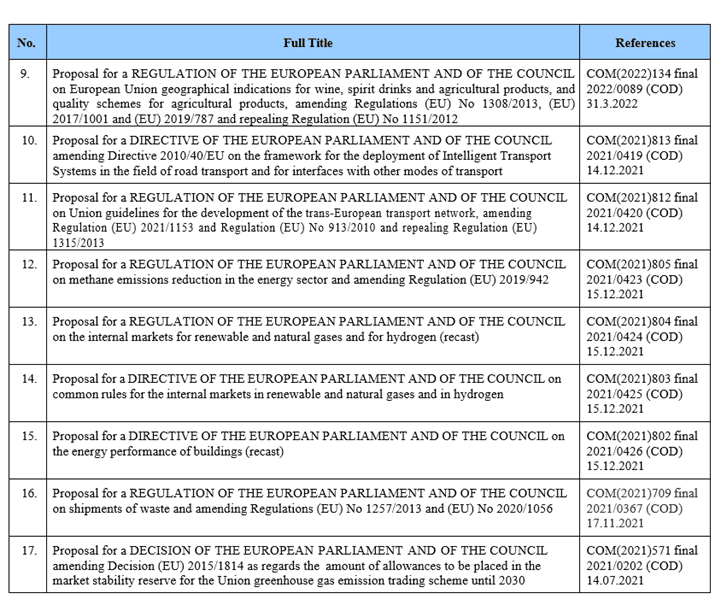 EU work programme: Pending proposals 9 to 17