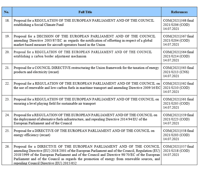 EU work programme: Pending proposals 18 to 26