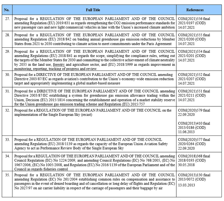 EU work programme: Pending proposals 27 to 35