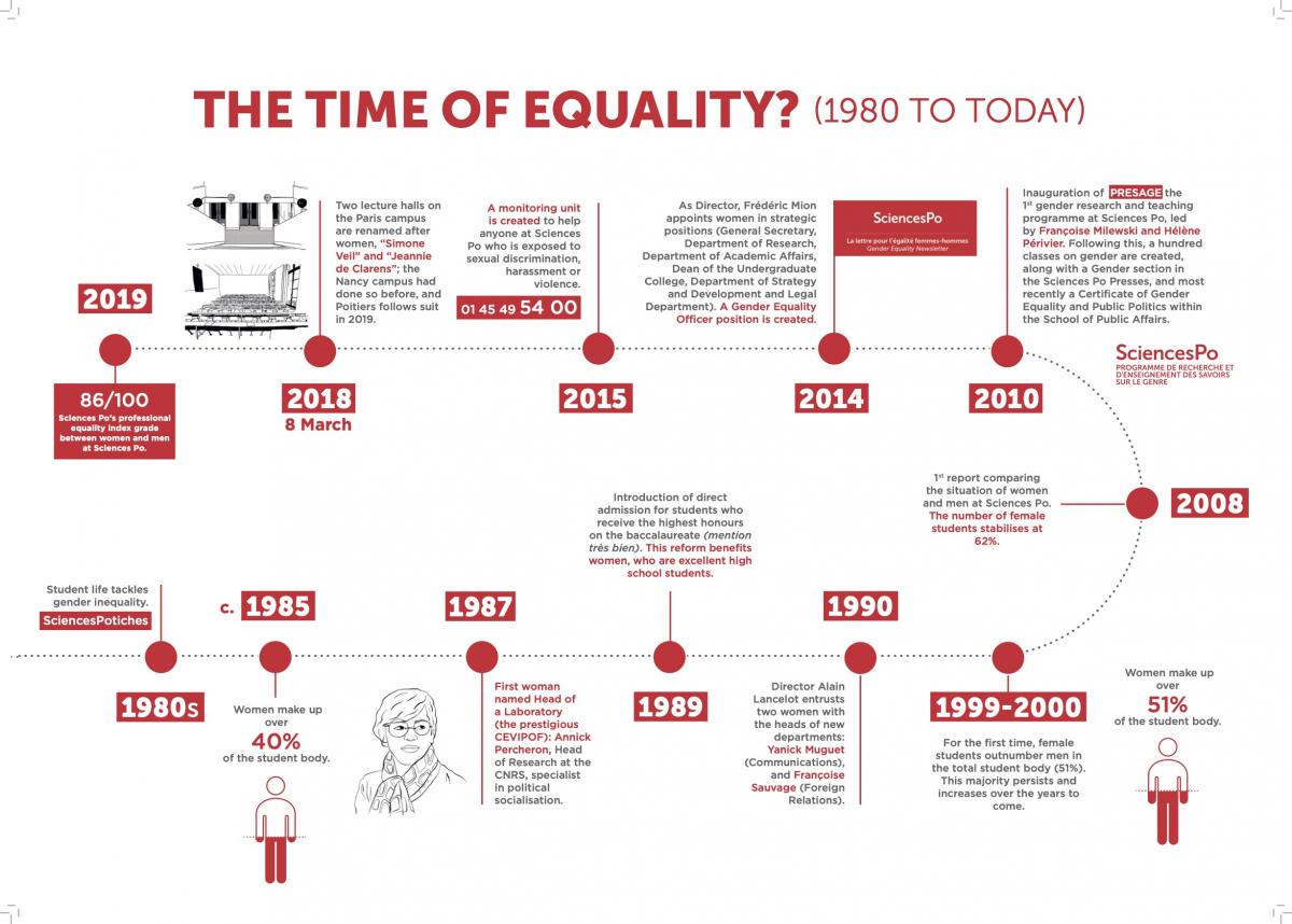 The time of equality ?