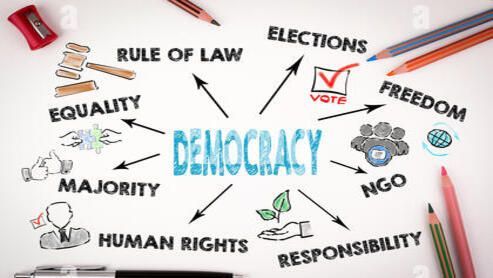 Concept of democracy