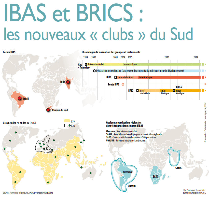 Graphe : IBAS et BRICS : les nouveaux « clubs »