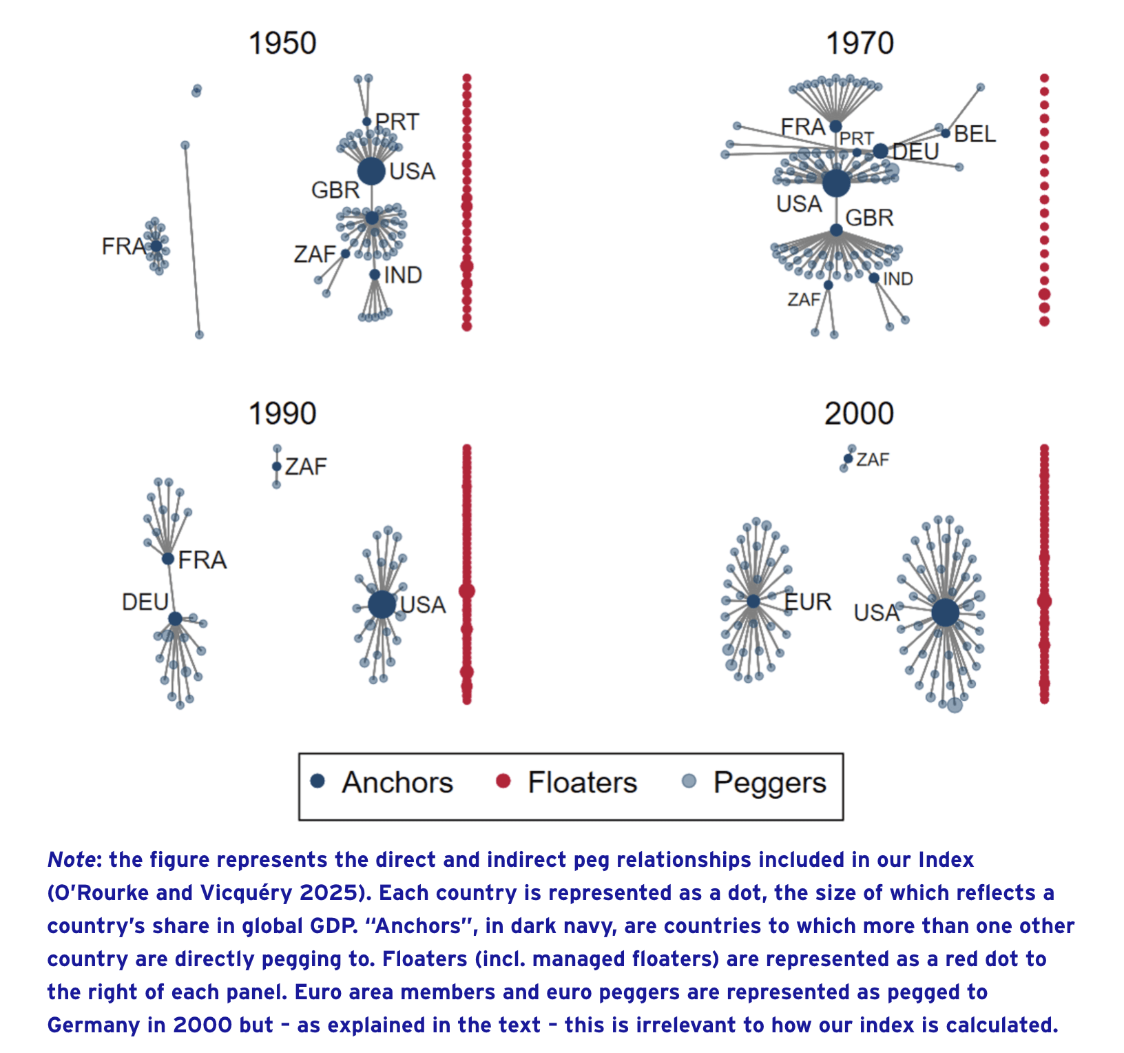 Figure 1 CEPR VoxEU column by K. O'Rourke and R. Vicquery