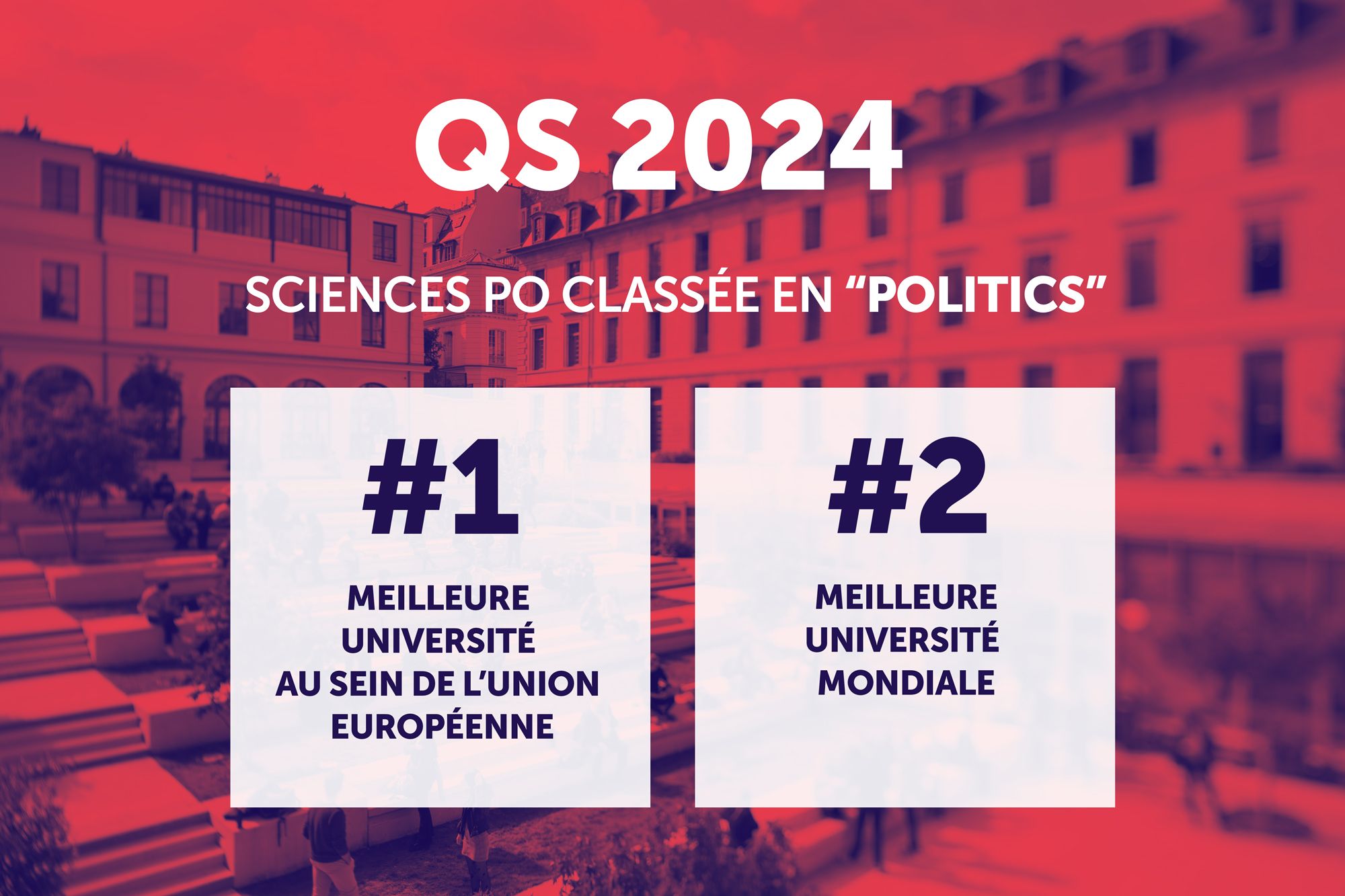 QS 2024 - Sciences Po classée en Politics