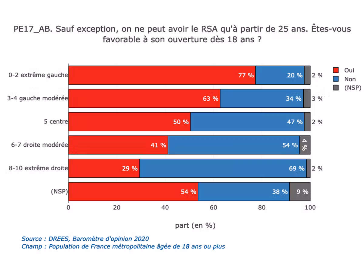 ouverture du RSA
