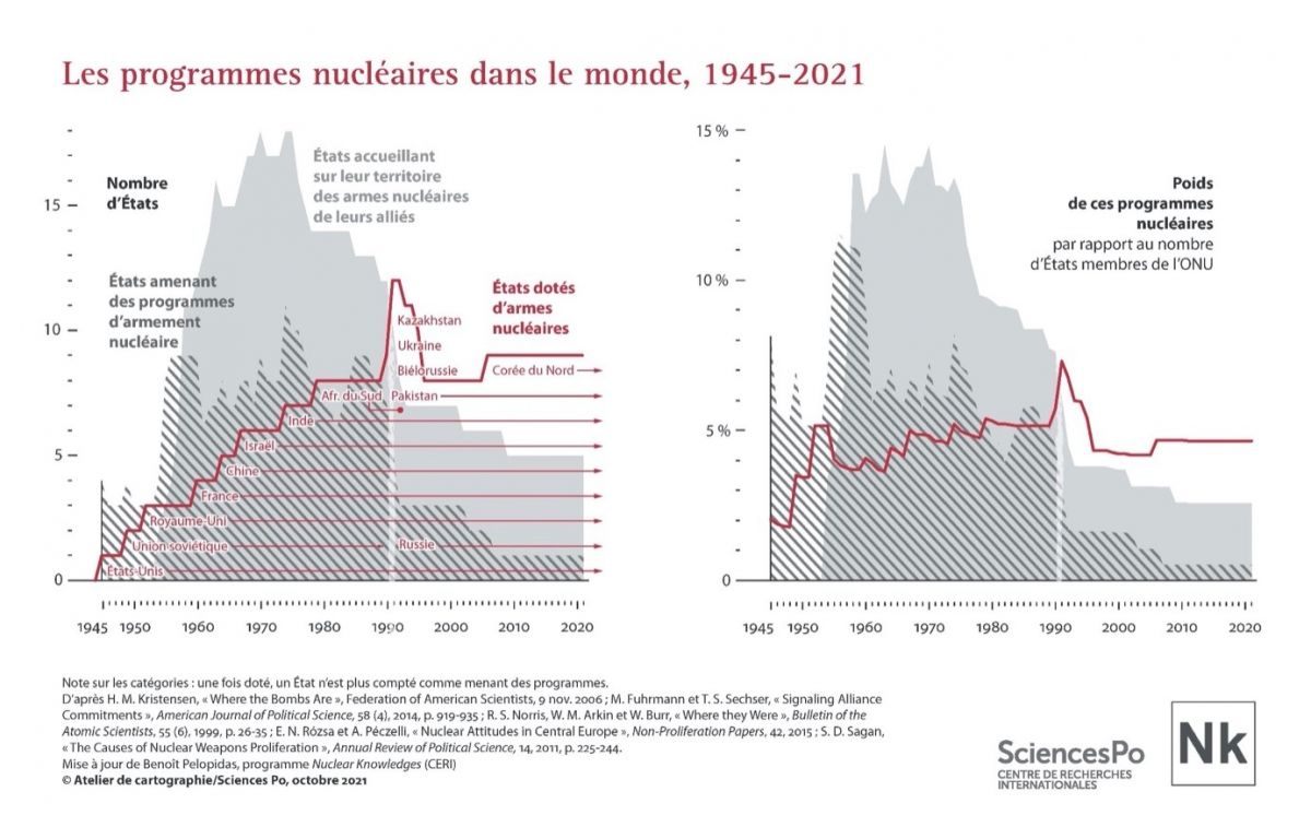 Les programmes nucléaires dans le monde,1945-2021, by Benoit Martin, Sciences Po.