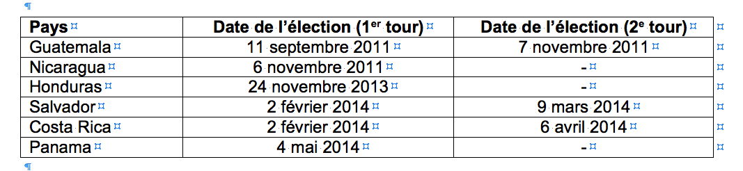 Amérique centrale aux urnes (2011 - 2014)