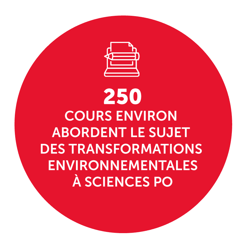 250 cours environ abordent le sujet des transformations environnementales à Sciences Po