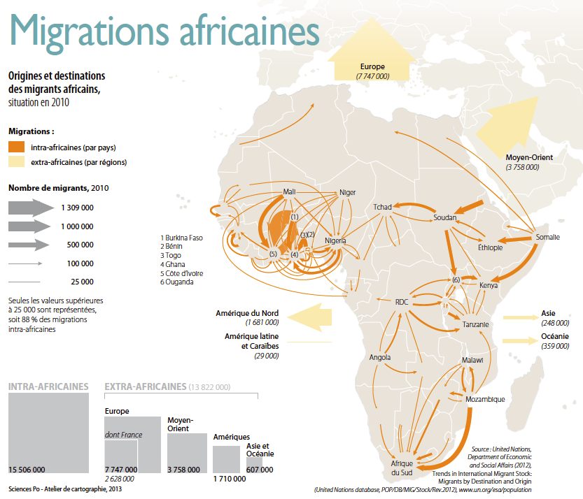 Carte migrations africaines