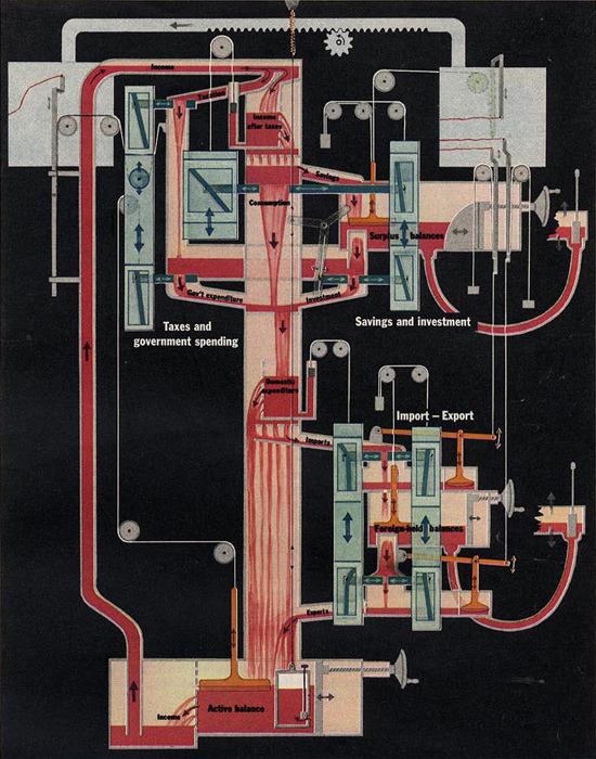 Drawing of the Philips Hydraulic Computer MONIAC @Max Gschwind