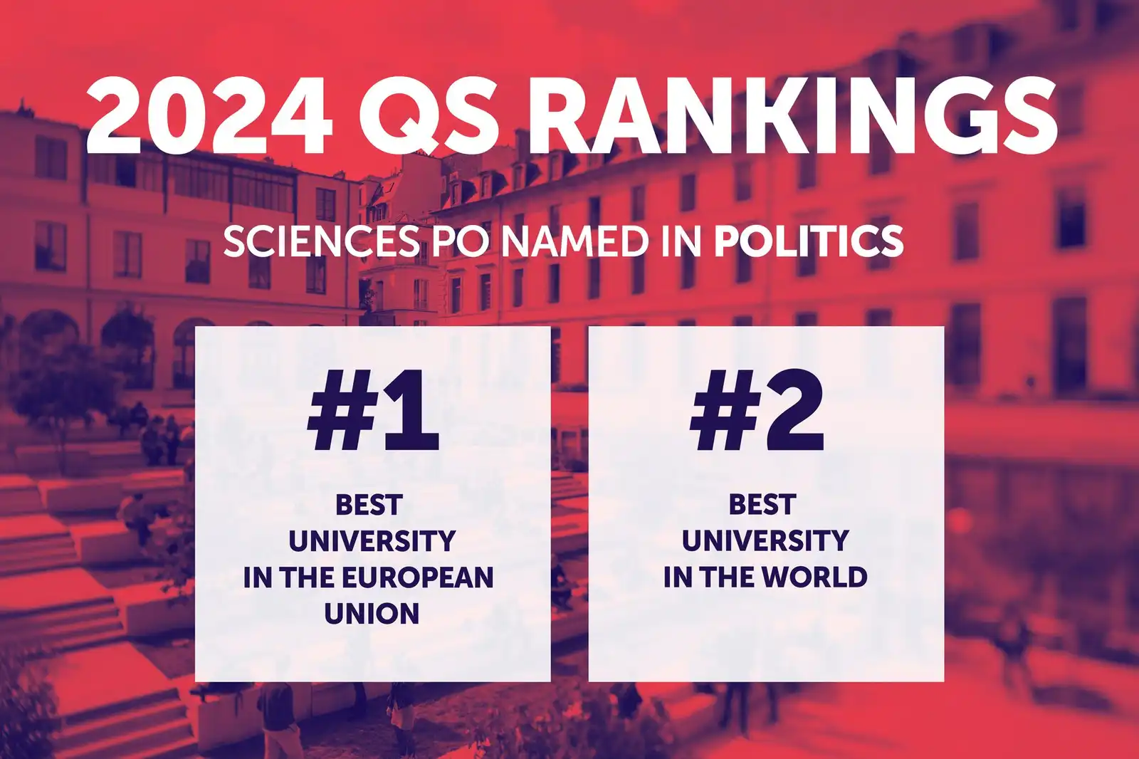 2024 QS Rankings - Sciences Po named in Politics