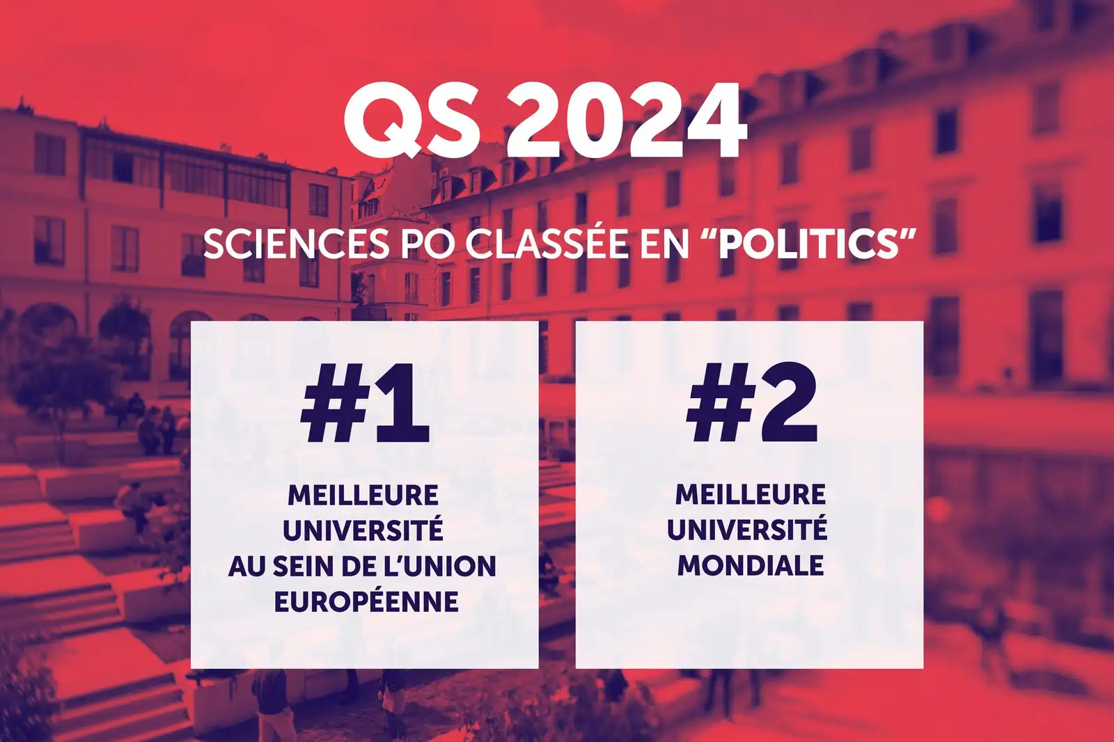 QS 2024 - Sciences Po classée en Politics