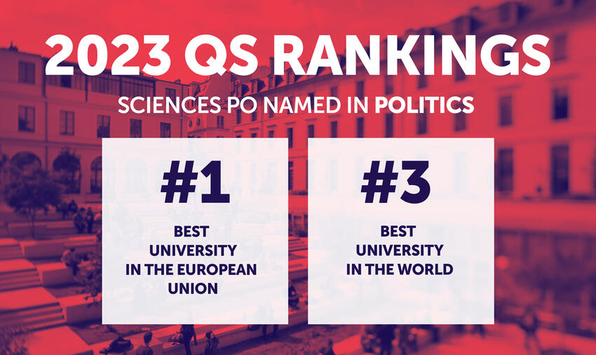 QS 2023:Sciences Po Ranking