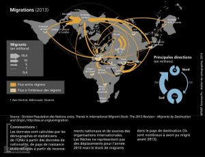 Migrations (2013)