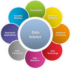 data sciences. Crédits : http://www.kiwidatascience.com/