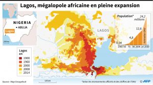 Croissance démographie et extension territoriale de Lagos. Crédits AFP