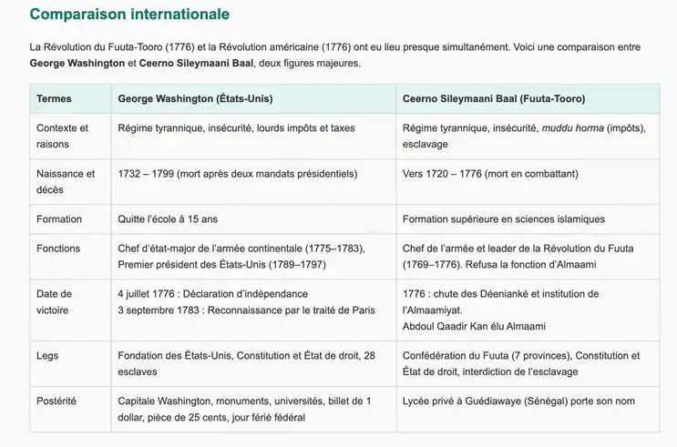 Tableau synthétique publié sur le site internet du 250 e anniversaire du Fouta Toro, mettant en parallèle la révolution du Fouta Toro et la révolution américaine