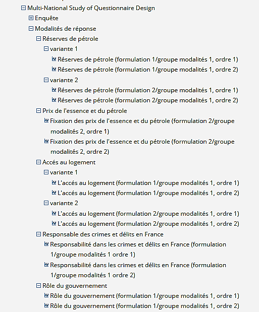 Exemples dans Nesstar de variables ayant donné lieu à des variations de questions