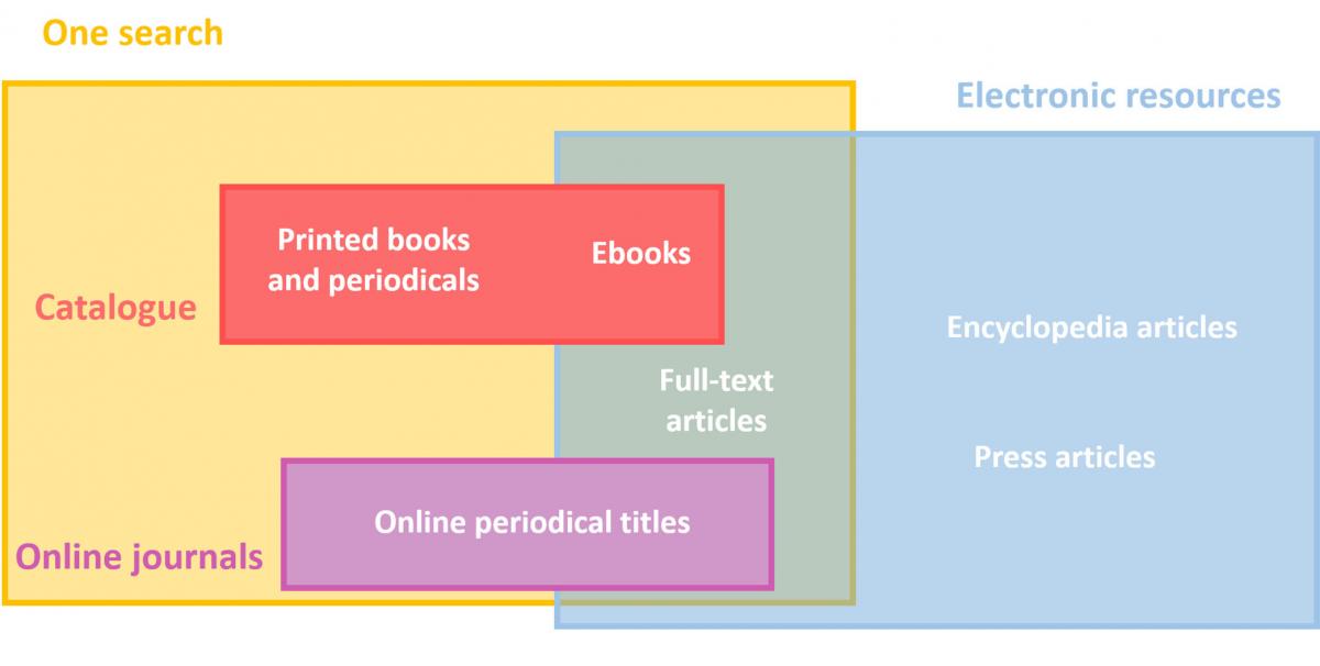 documentary research methodology