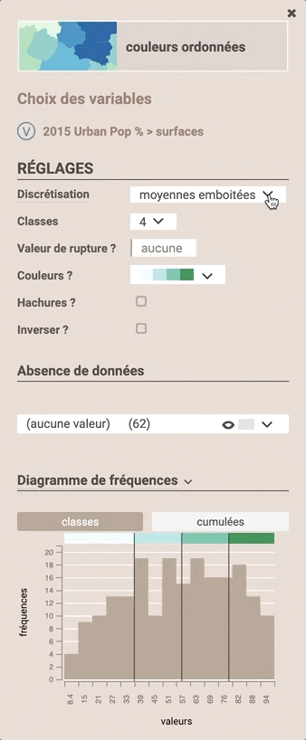 choix discrétisation