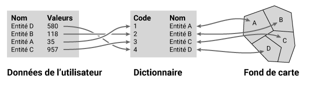 schéma dictionnaire