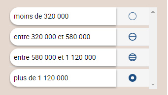 categories-ordonnees