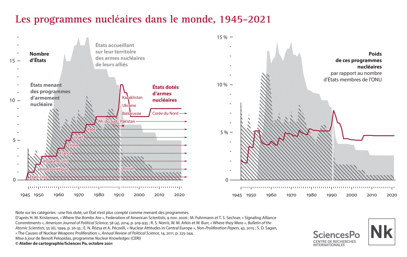 Les programmes nucléaires dans le monde, 1945-2021