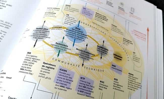 Extrait de la double page « La gouvernance d’internet » issue de l'Atlas du numérique. Photo : © Patrice Mitrano / Sciences Po
