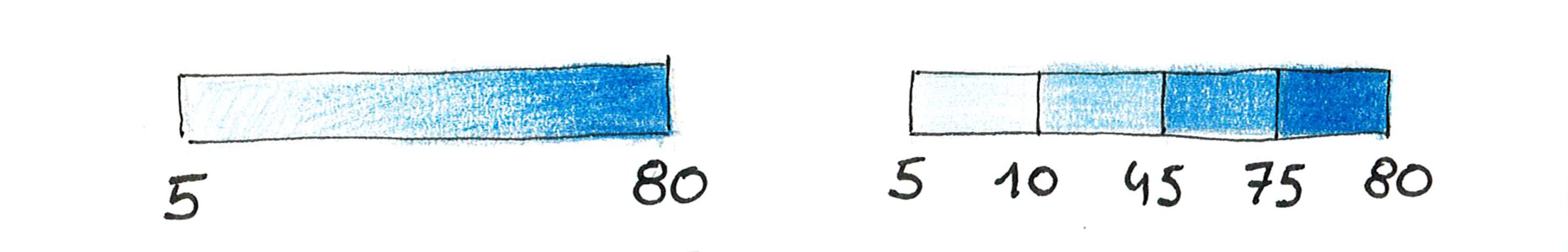 03 – decouper une serie en classes