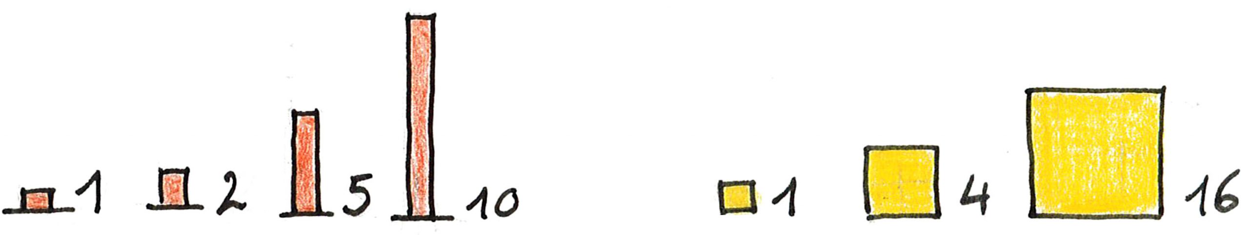 03 – figurer des quantites absolues