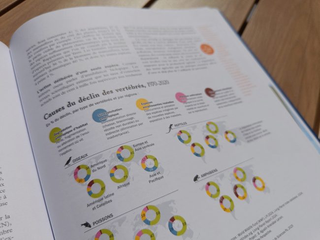 Extrait de l'Atlas de l'Anthropocène 2025. Photo : © Patrice Mitrano / Sciences Po