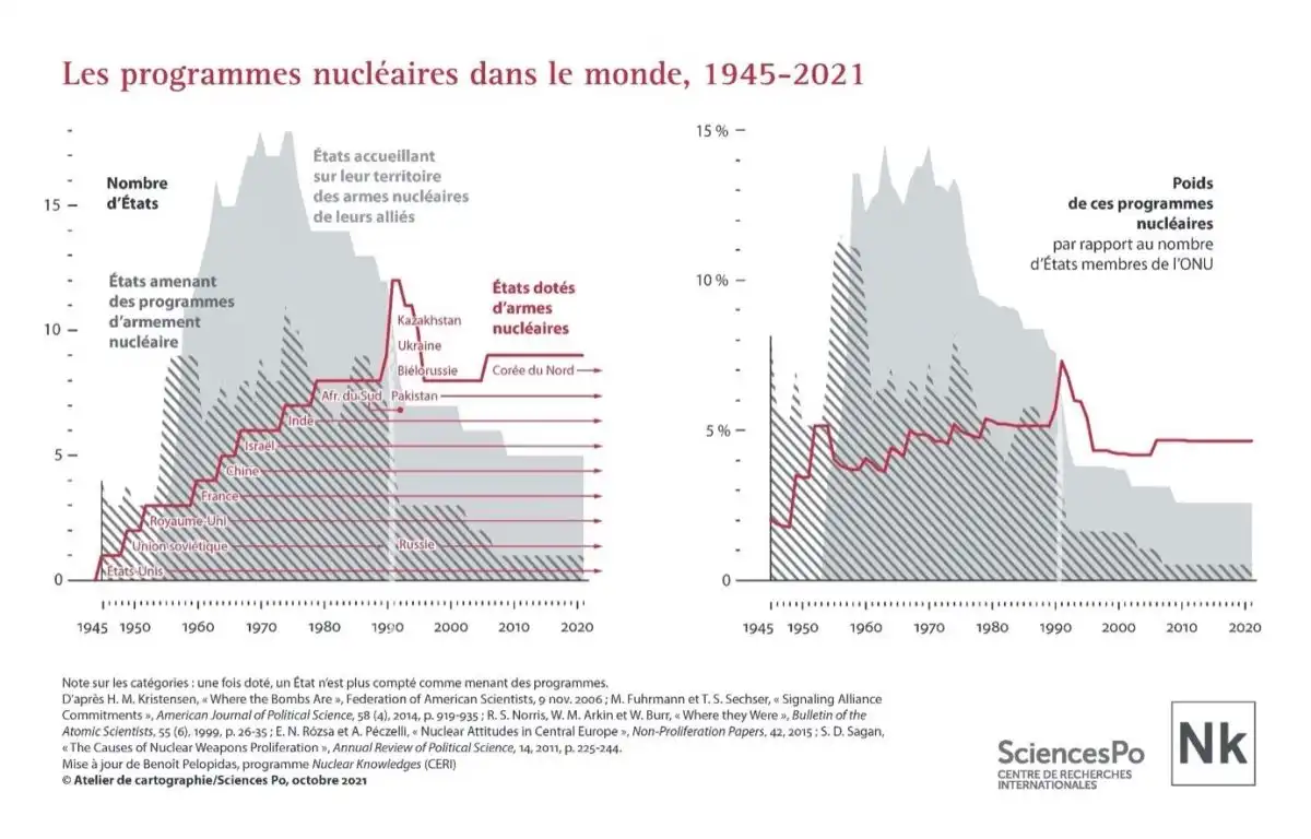 Les programmes nucléaires dans le monde,1945-2021, by Benoit Martin, Sciences Po.