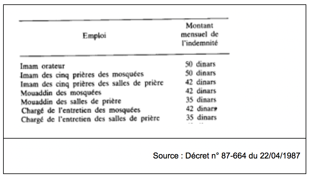 Le tableau sur leur indemnité forfaitaire