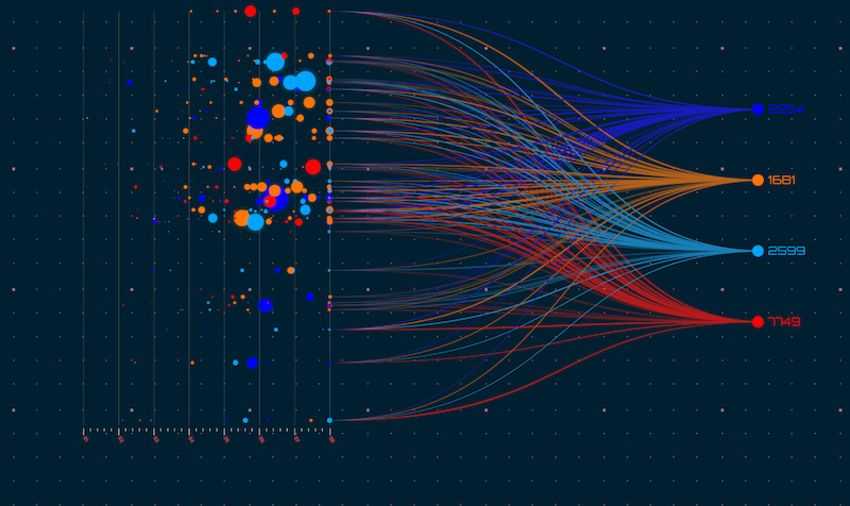 Abstract image of Big Data information sorting @shutterstock