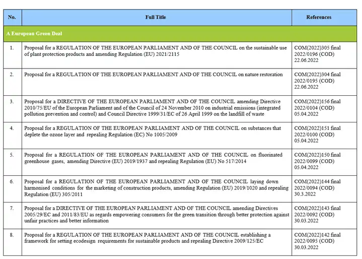 EU work programme: Pending proposals 1 to 8