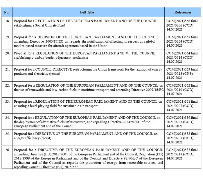 EU work programme: Pending proposals 18 to 26