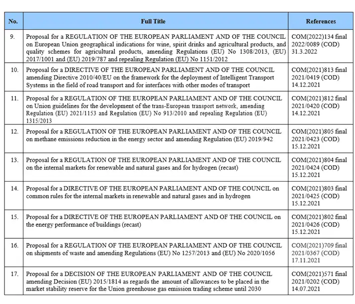 EU work programme: Pending proposals 9 to 17