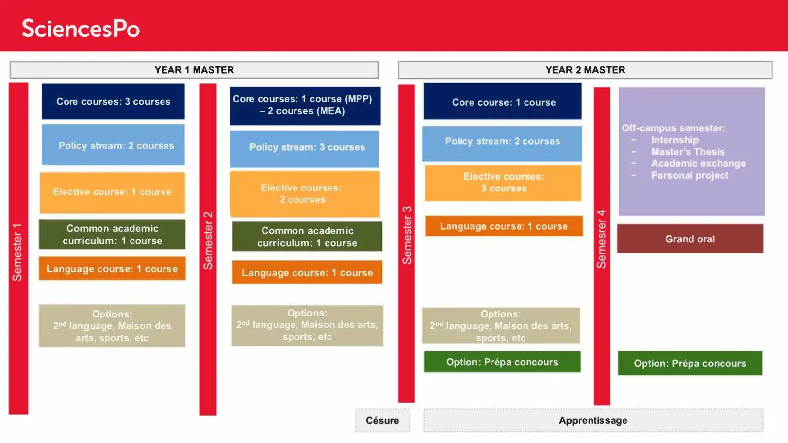 The Social and Health Policy specialisation programme