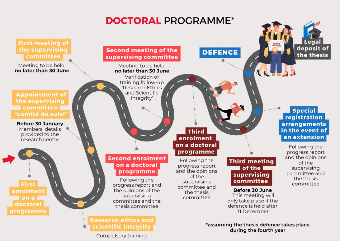 Doctoral programme