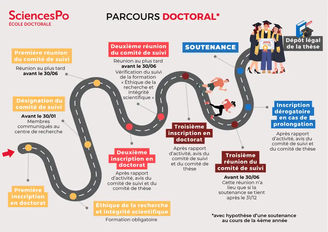 Infographie parcours doctoral