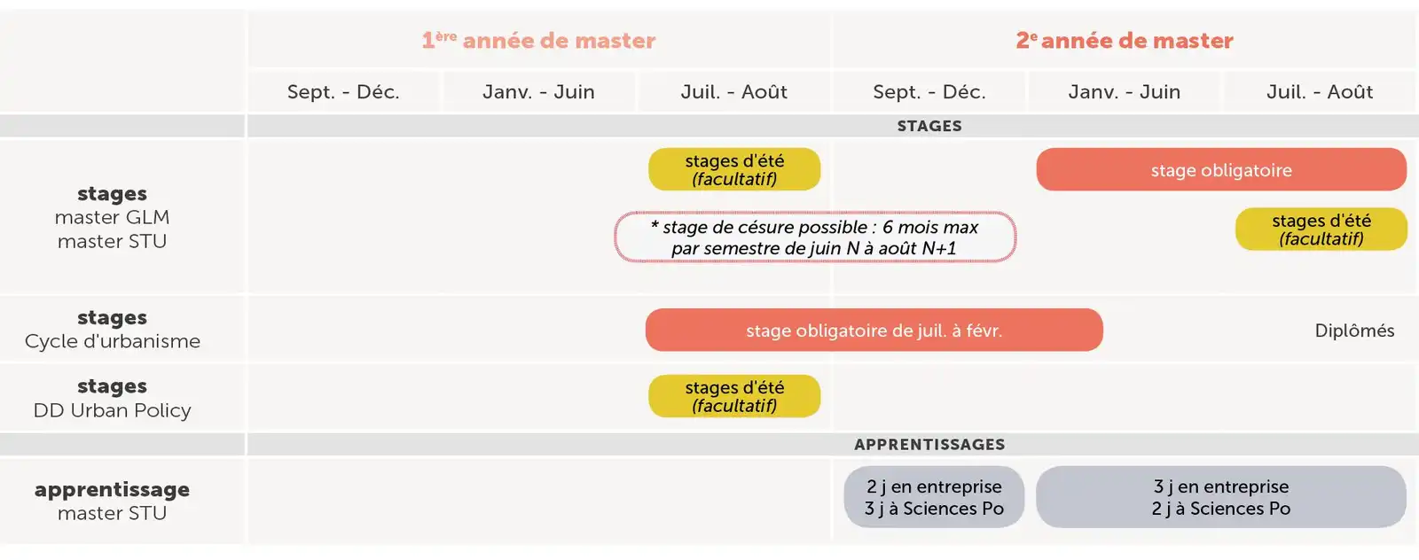 Calendrier des stages et de l'alternance