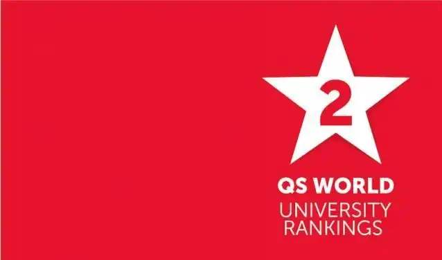 2nd in the QS World University Rankings