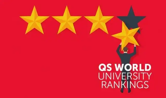 QS World University Rankings