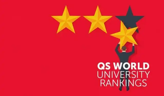 QS World University Rankings Graphic