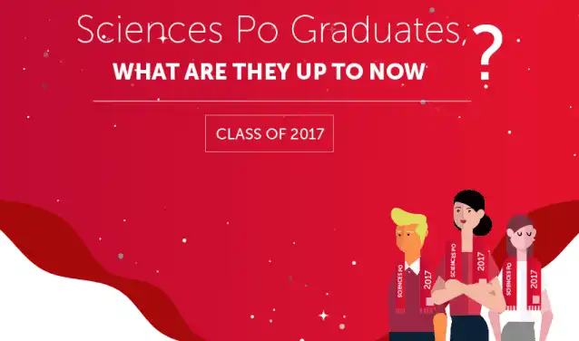 Sciences Po Graduates, what are they up to now?