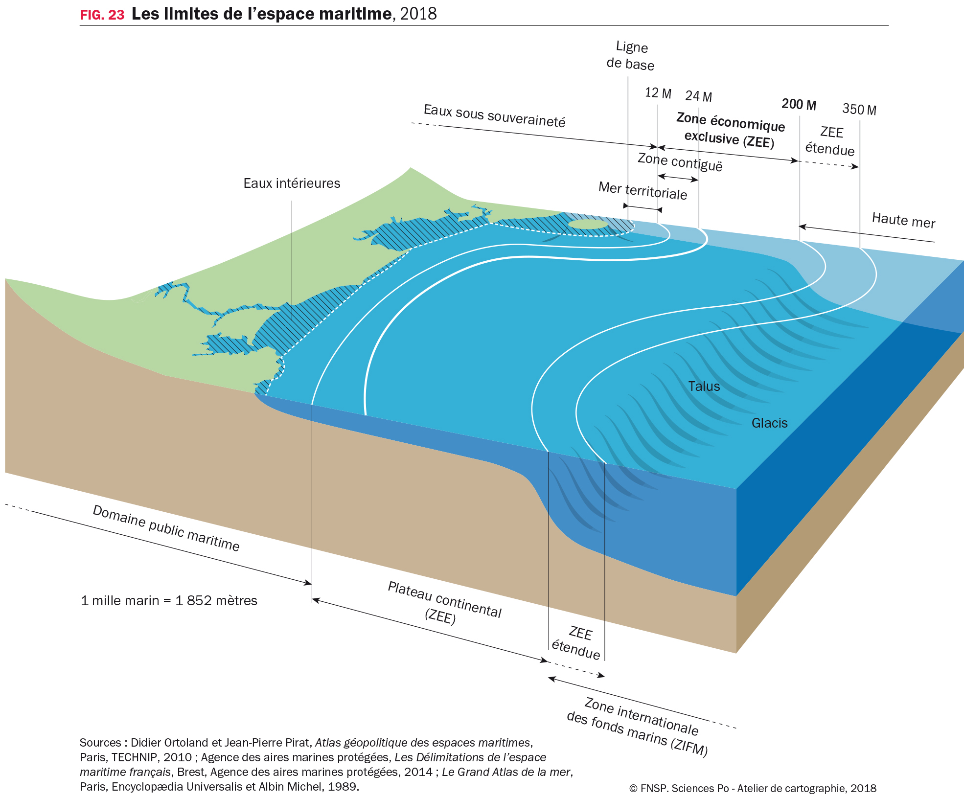 Les limites de l’espace maritime, 2018