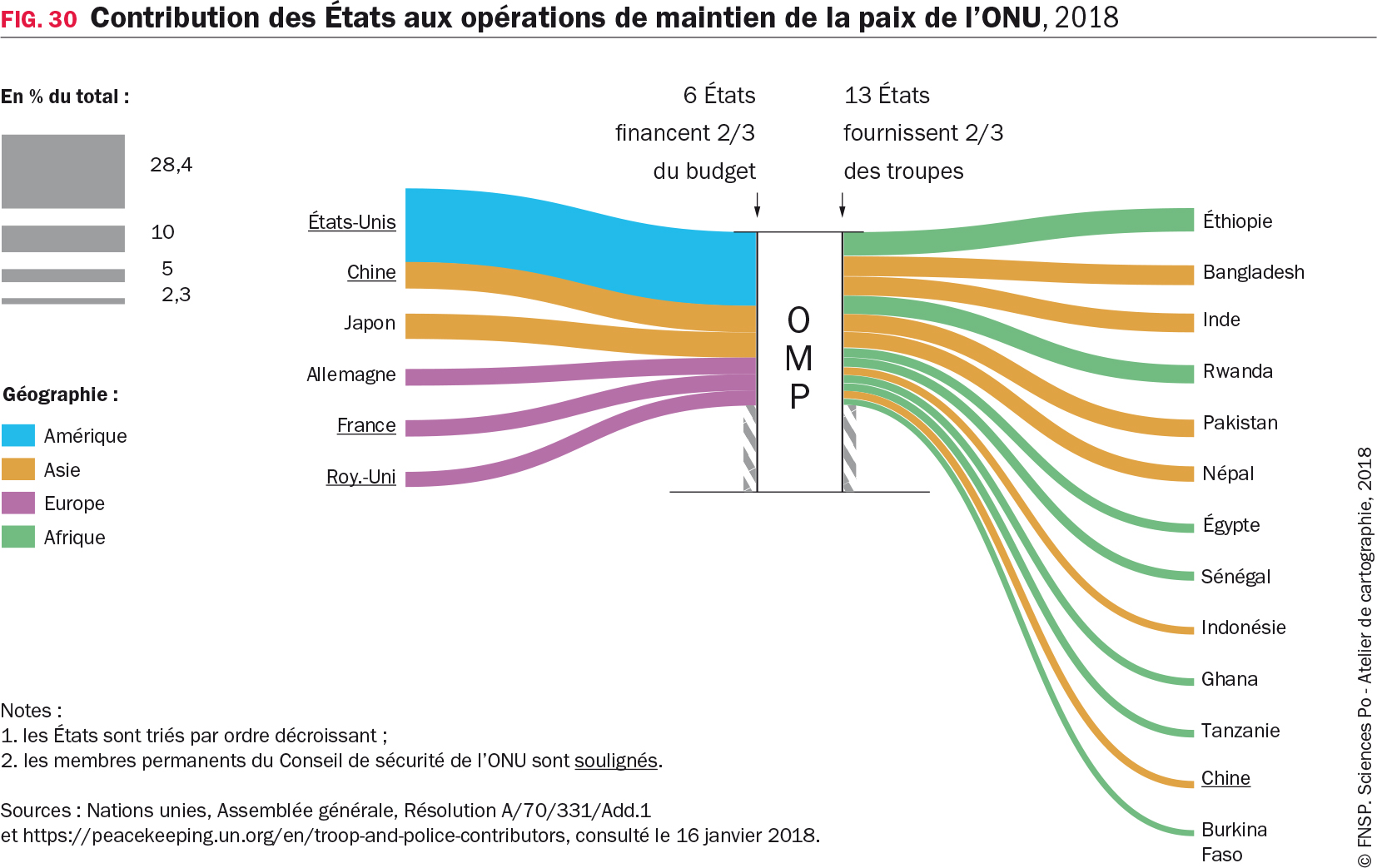 Contribution des États aux opérations de maintien de la paix de l’ONU, 2018
